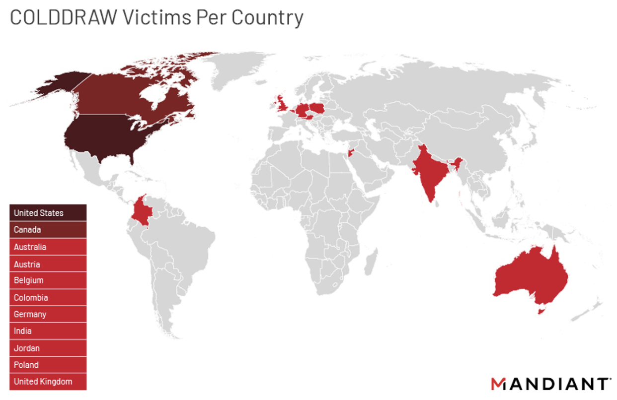 Alleged COLDDRAW victims by country