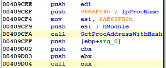An example of calling WinAPI using their hashes.