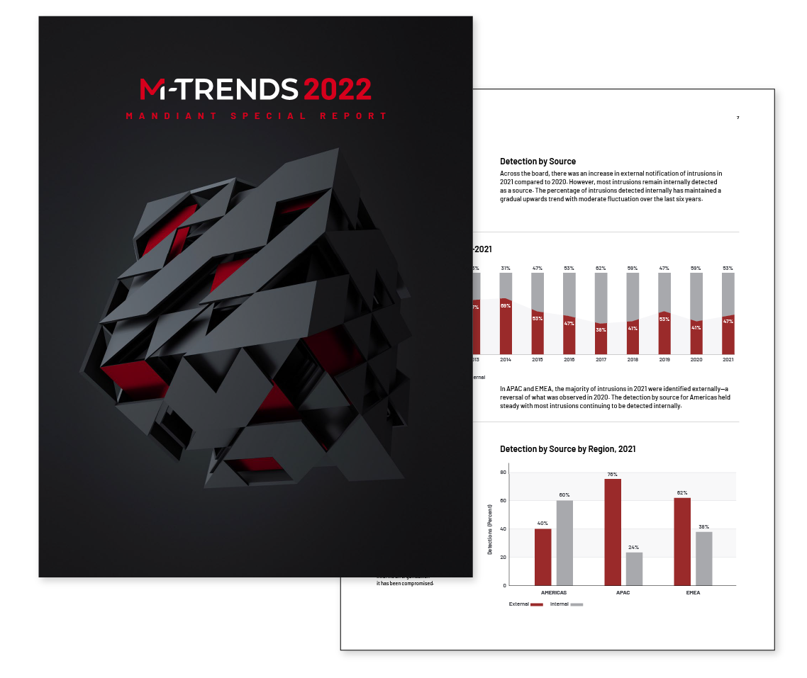 M-trends 2022 Report