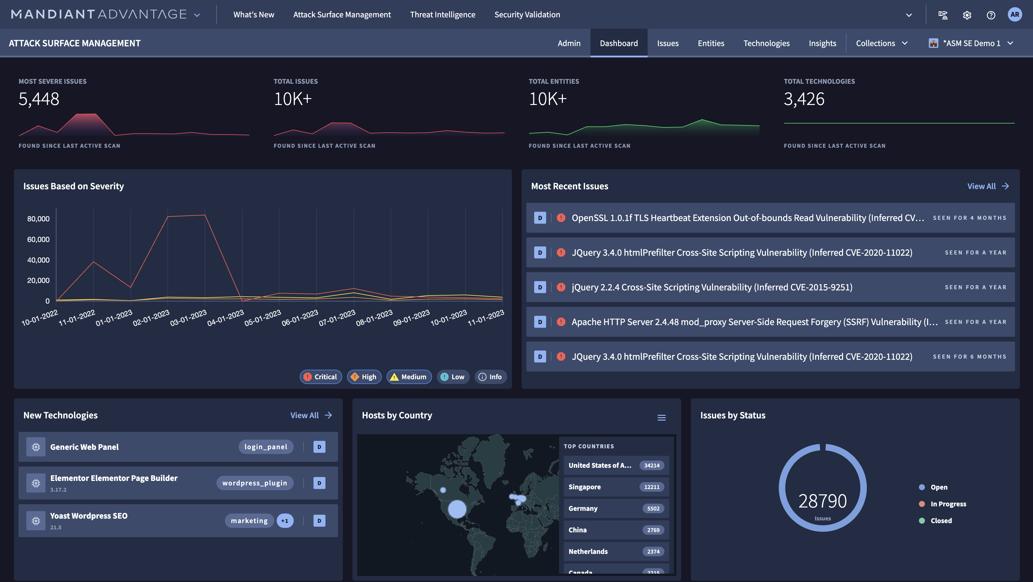 ASM Dashboard