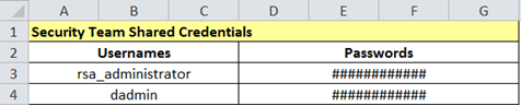 Sample Excel spreadsheet