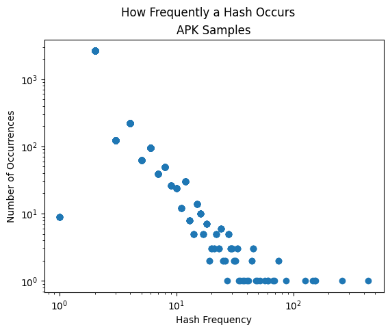 Frequency Scatter Plot with Extremes
