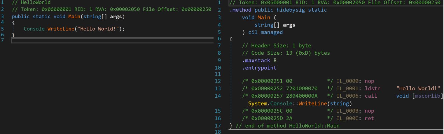 Figure 1: Hello World in C# and CIL