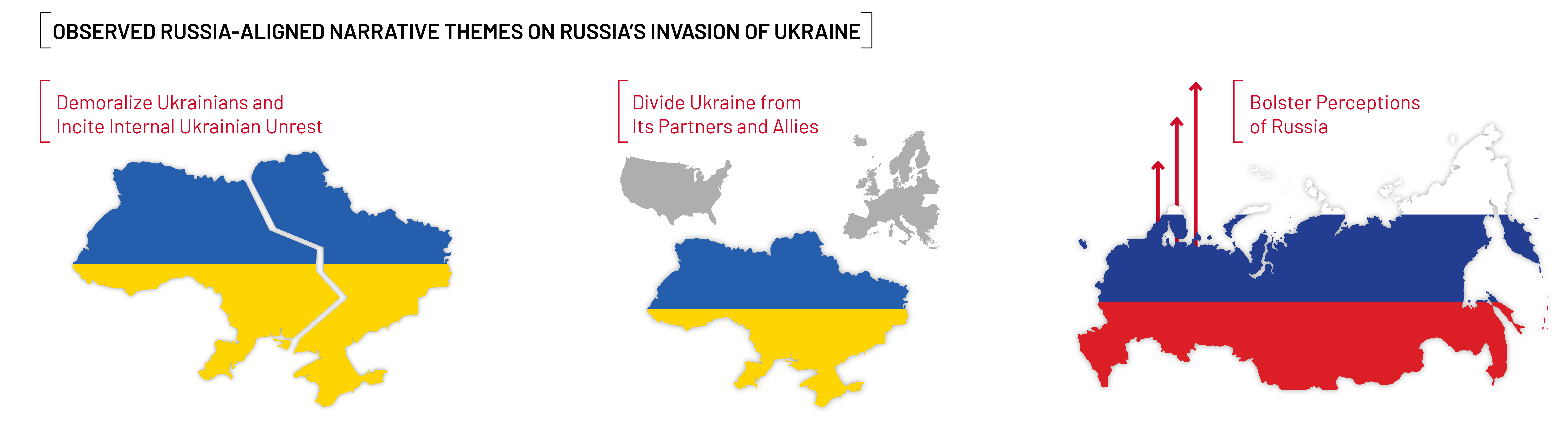 Figure 3 Observed Russia-aligned narrative themes related to Russia’s invasion of Ukraine
