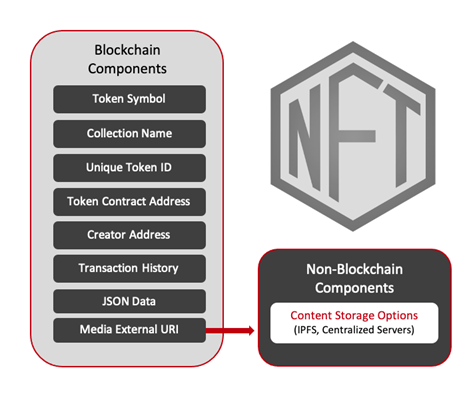 Figure-2:-Common-Ethereum-based-NFT-data-structure
