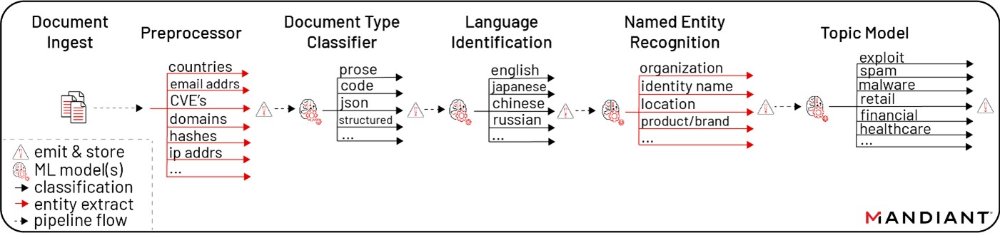 図 2.DTM