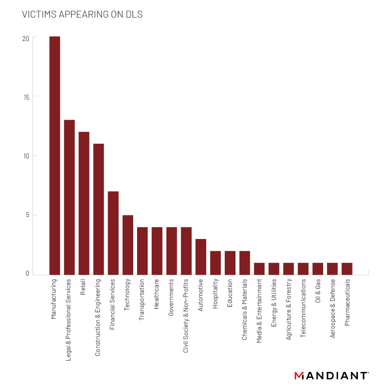 Victims Appearing on DLS