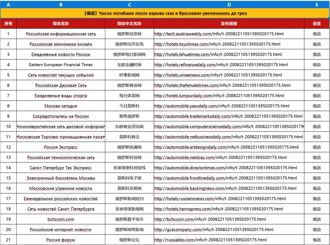 Figure 3: Spreadsheet previously available to download under haixunpr.org displays some of the sites we judge to be part of the network in Russian and Chinese