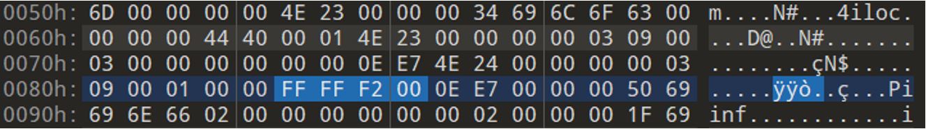 図 6: iloc ボックス