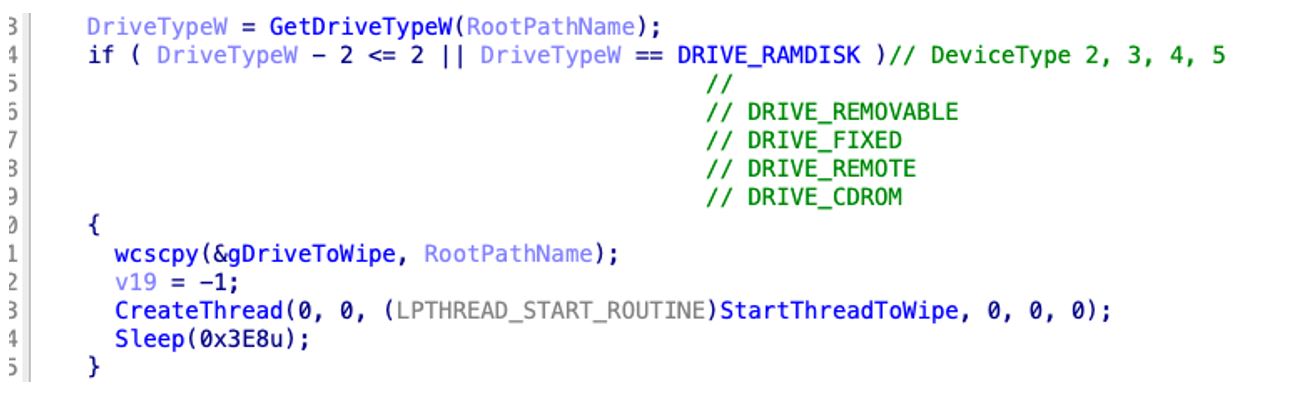 Figure 8: Drive selection and wiper thread creation