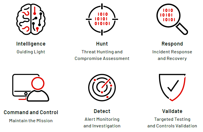 detect cyber threats