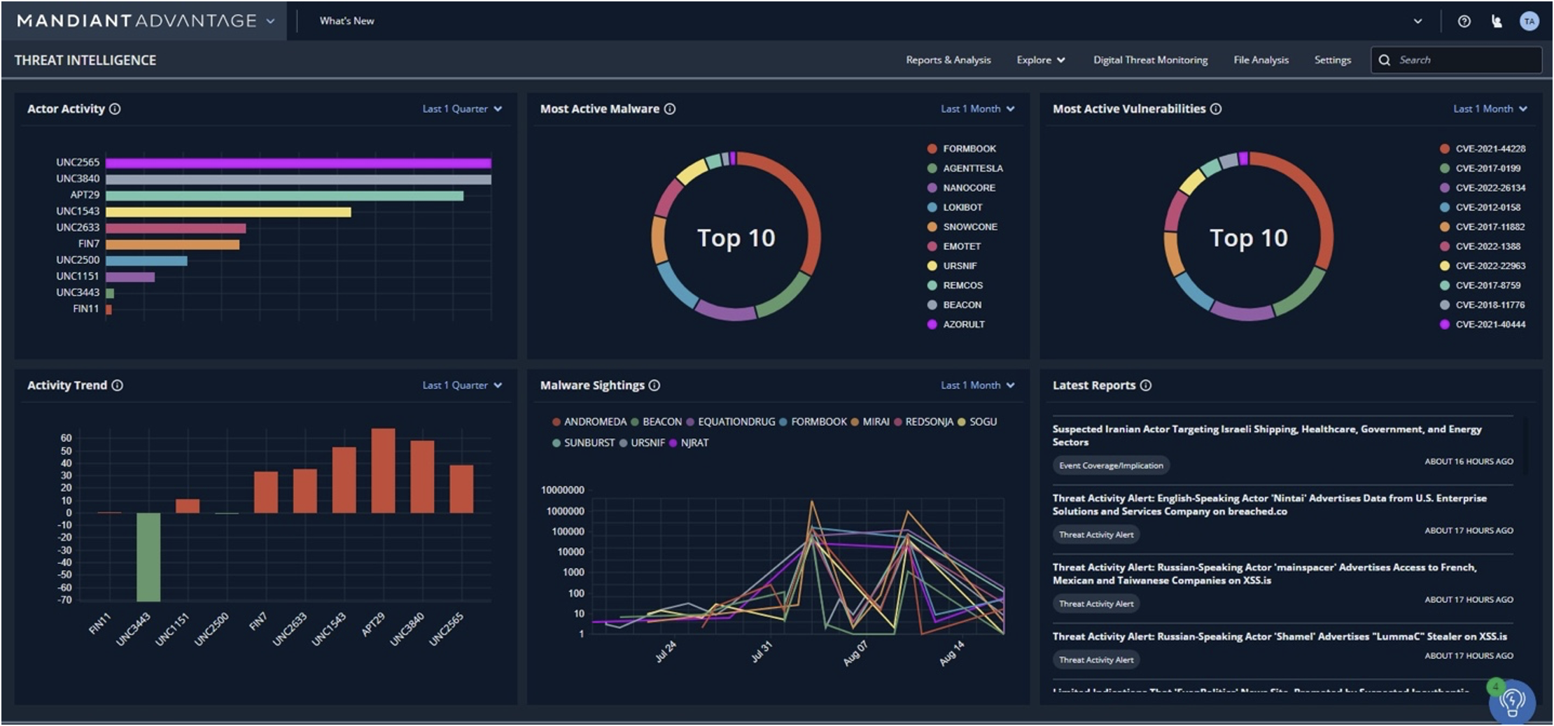 Mandiant Advantage Threat Intelligence dashboard