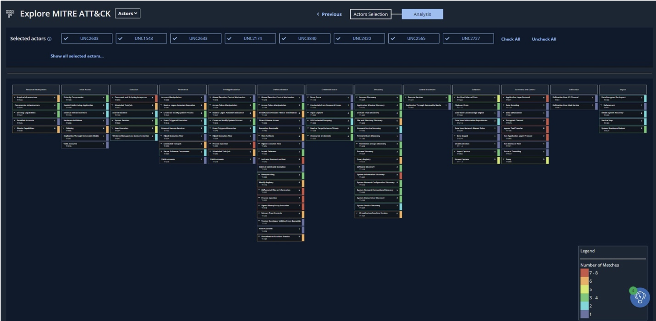 MITRE ATT&CK フレームワーク ダッシュボードにマッピングされた Mandiant Advantage Threat Intelligence