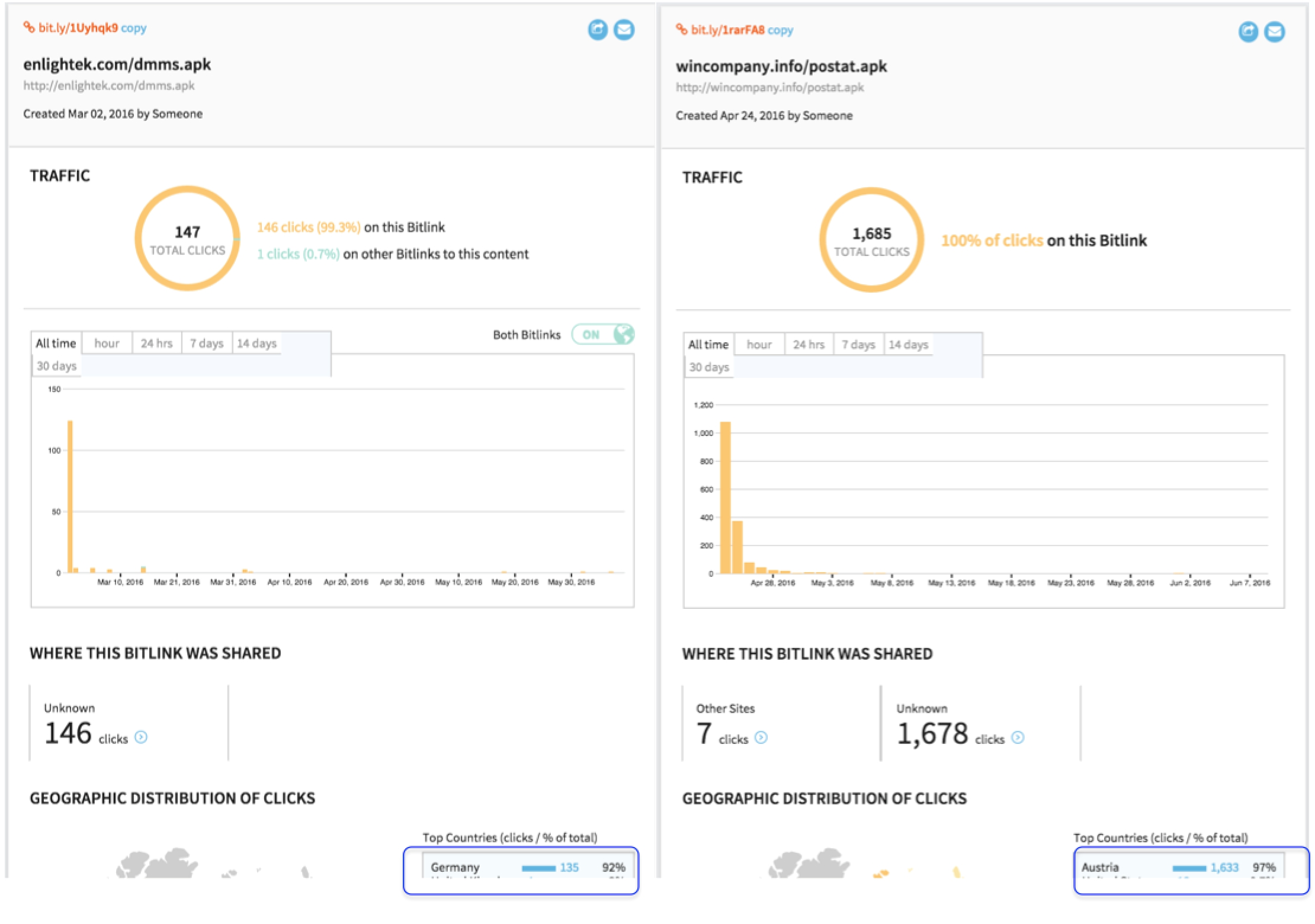 Analytics pages on one Whats-Germany sample and one post-Austria sample