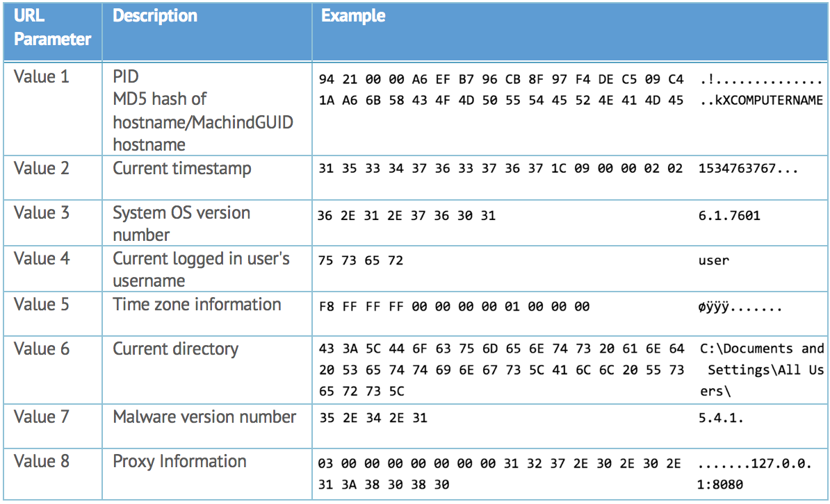 URL parameters