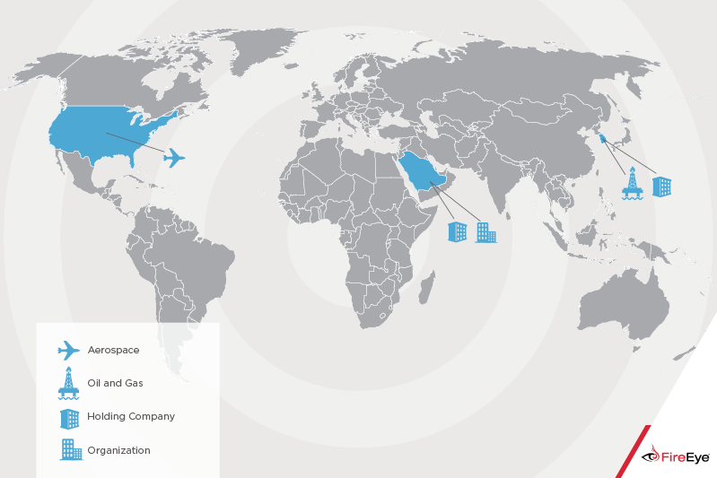 Scope of APT33 Targeting