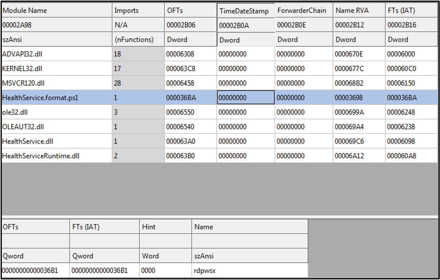 Modified IAT (CFF Explorer)