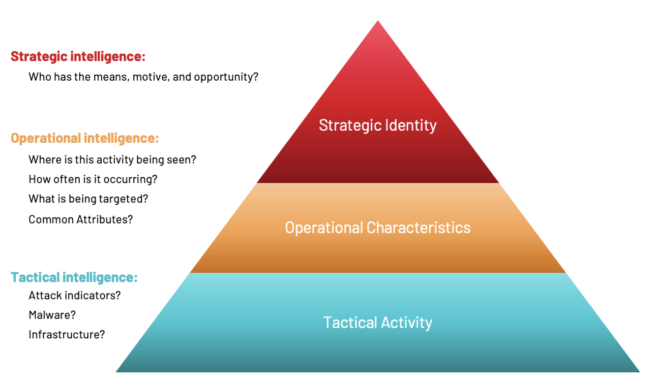 attribution tiers