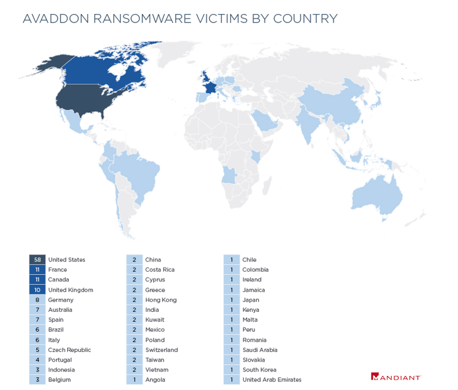 Heatmap of publicly named AVADDON victims by country