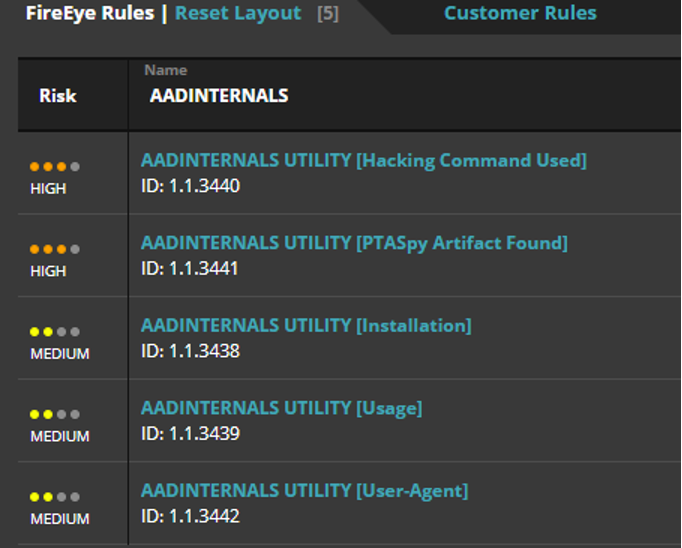 AADInternals Helix rules