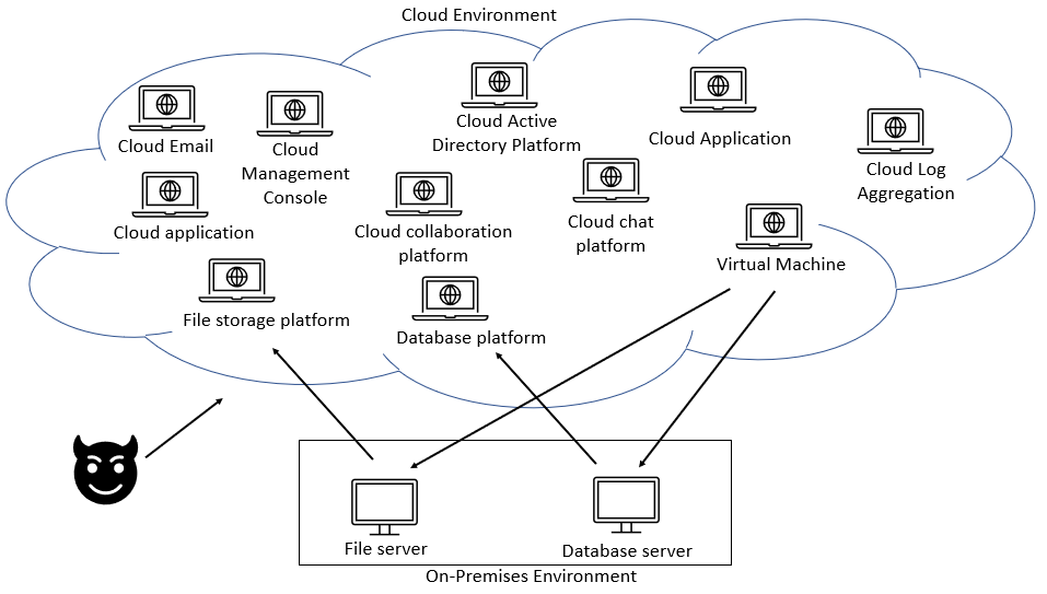 bad logs attack path
