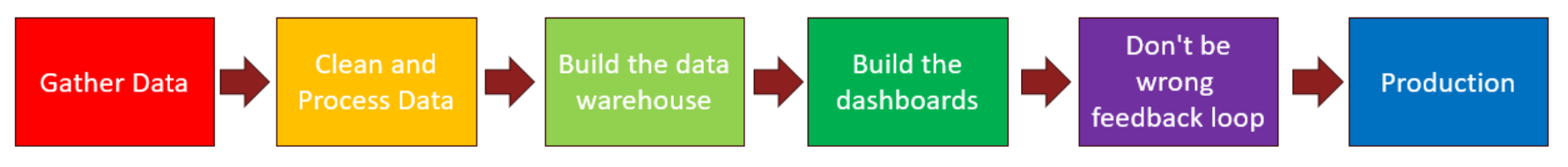 bi pipeline