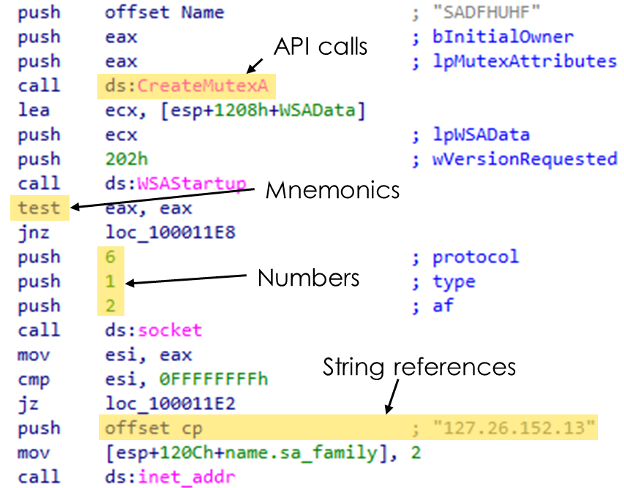 Examples of file features in a disassembled code segment of PMA Lab 1-1