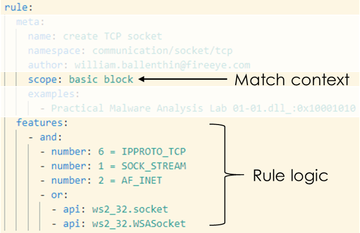 capa rule logic to identify TCP socket creation