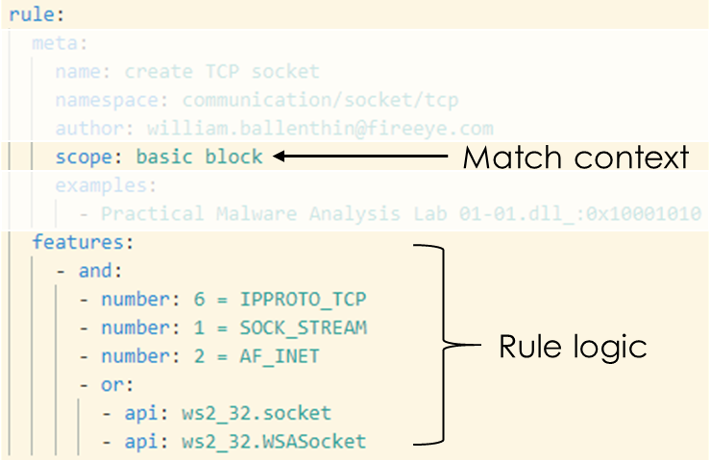 TCP ソケットの作成を識別する capa ルール ロジック