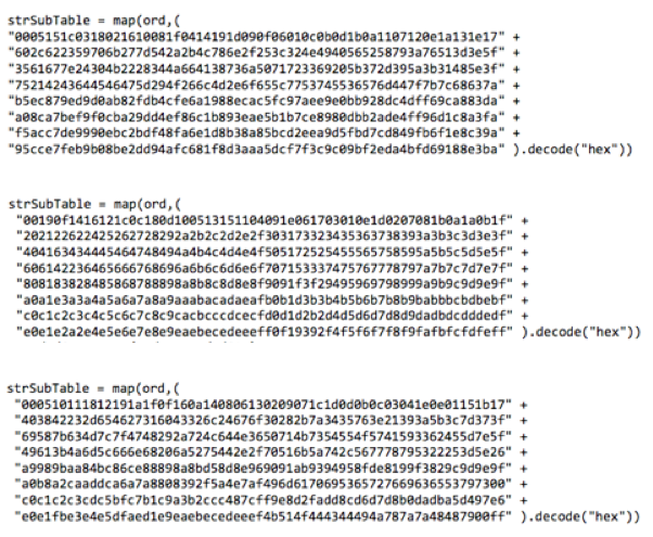 Decryption keys for strings in CARBANAK are unique for each build