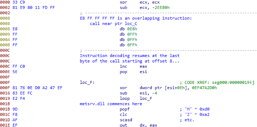 Shellcode decoder