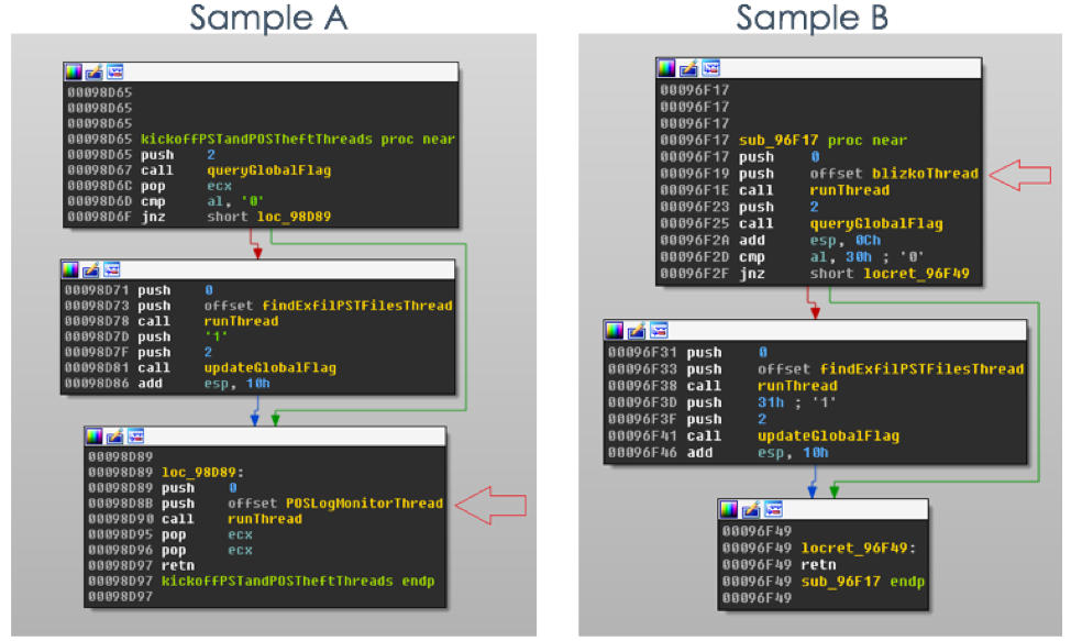 Minor differences between two closely compiled CARBANAK samples