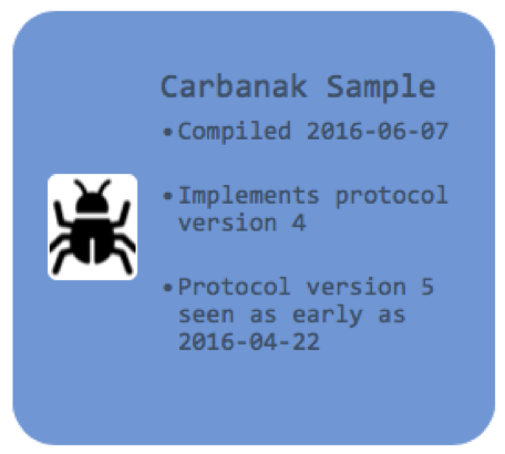 古いバージョンのバイナリ プロトコルを使用する CARBANAK サンプル