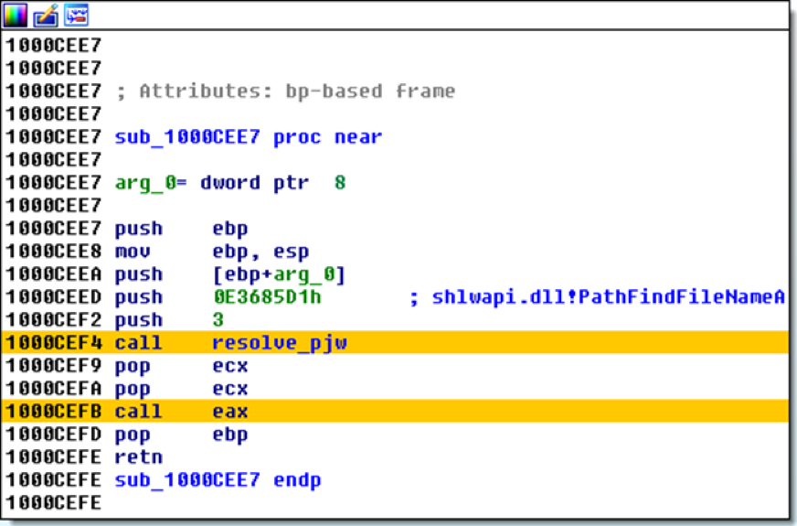 Obfuscated import resolution annotated with FLARE's shellcode hash search