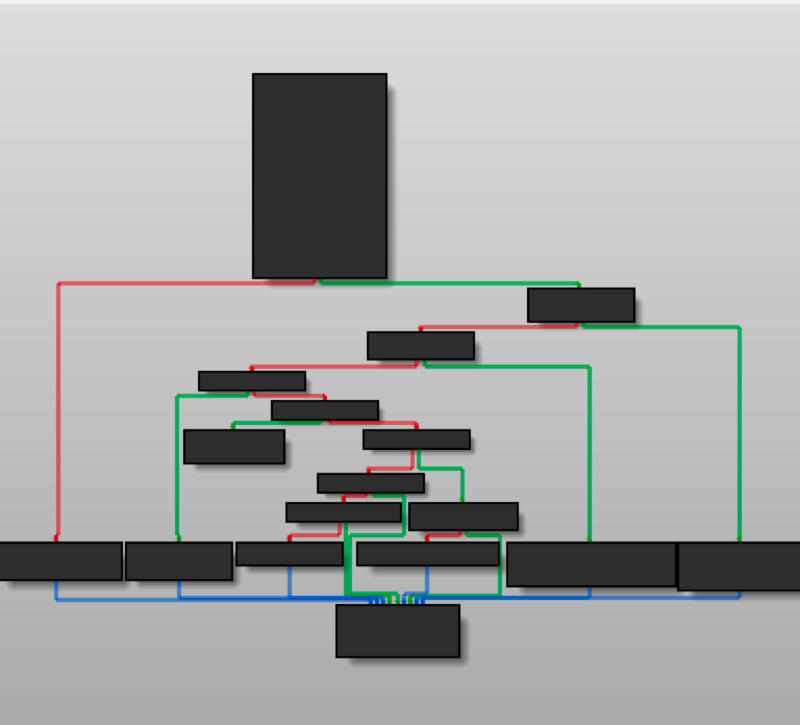 A control flow graph of a simple command handling function