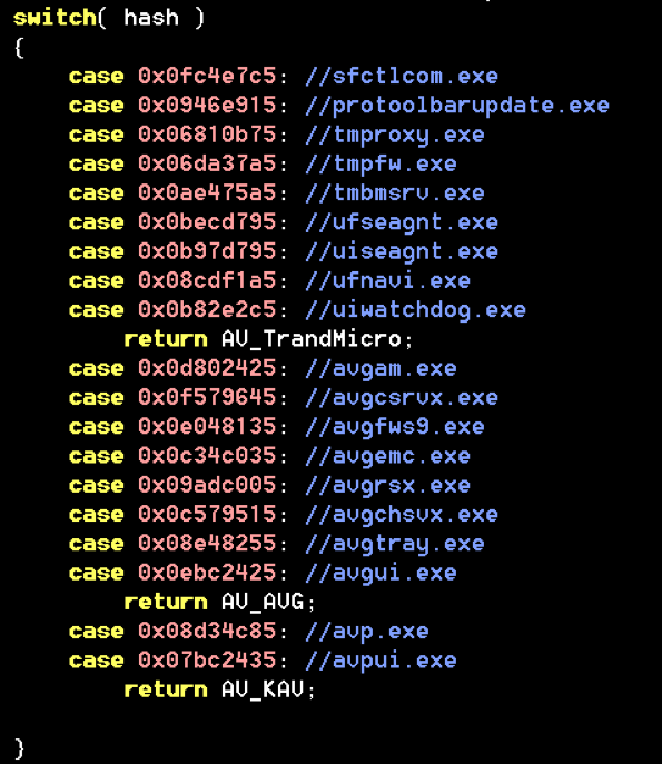 Antivirus detection by process name hash