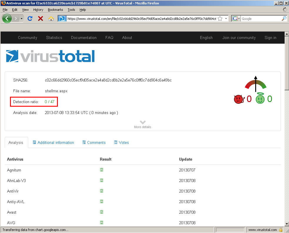 Results of multiple AV engine inspections showing the Web shell comes up clean