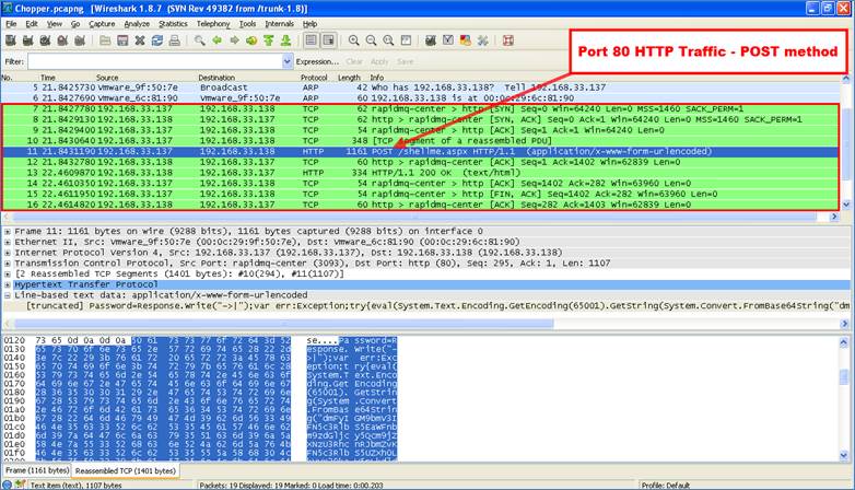 パケット キャプチャは、Web シェル トラフィックが TCP ポート 80 を介した HTTP POST トラフィックであることを示しています。