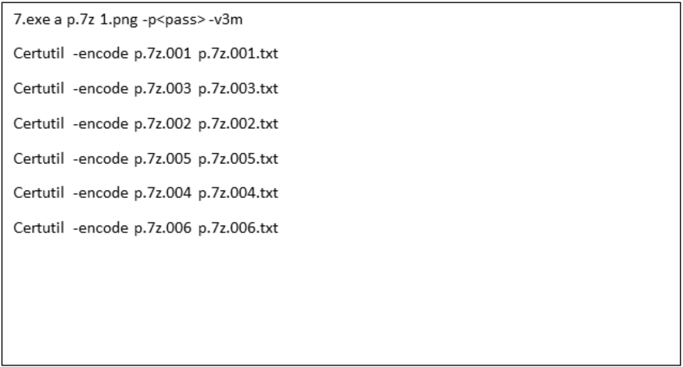 Example commands used by threat actor to compress and encode output files