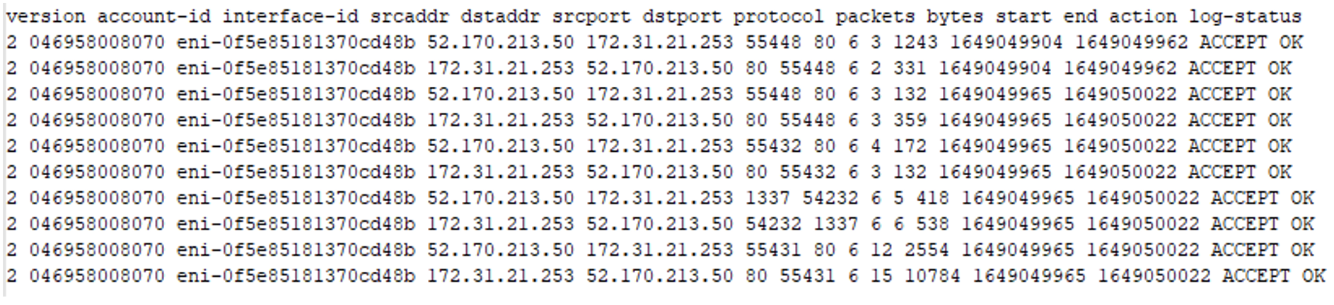 AWS VPC flow logs noting that the simulated victim server made a web request outbound over a malicious port 1337