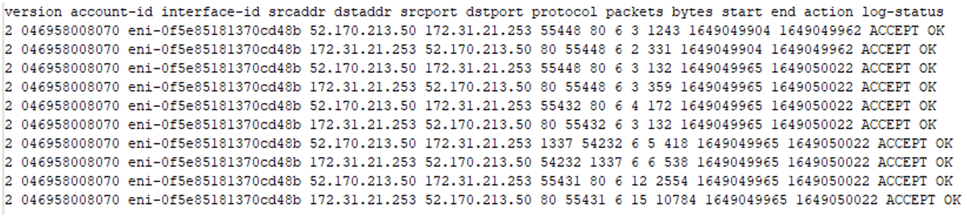 シミュレートされた被害者サーバーが悪意のあるポート 1337 経由で Web リクエストを送信したことを示す AWS VPC フロー ログ