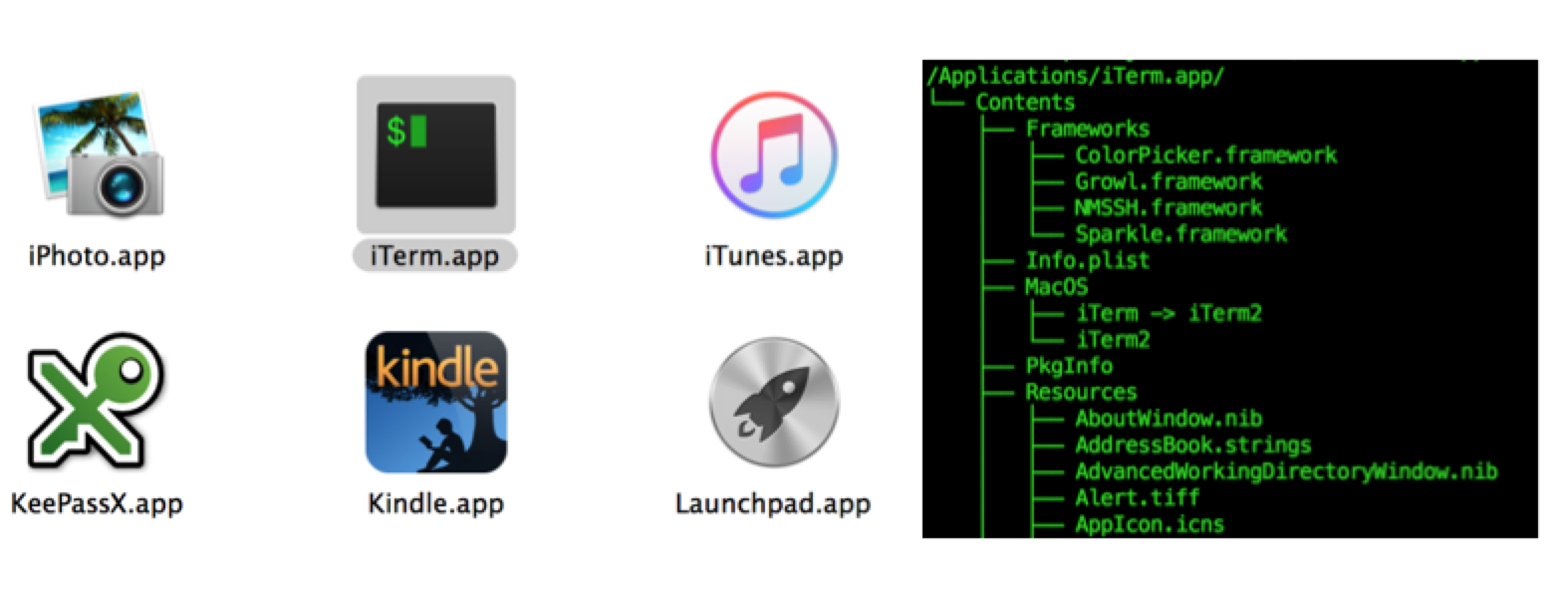 Directory structure of iTerm application bundle