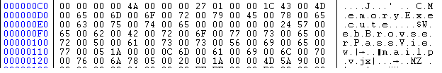 Components of malware