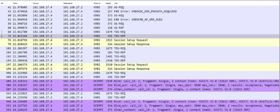 Kerberos authentication process