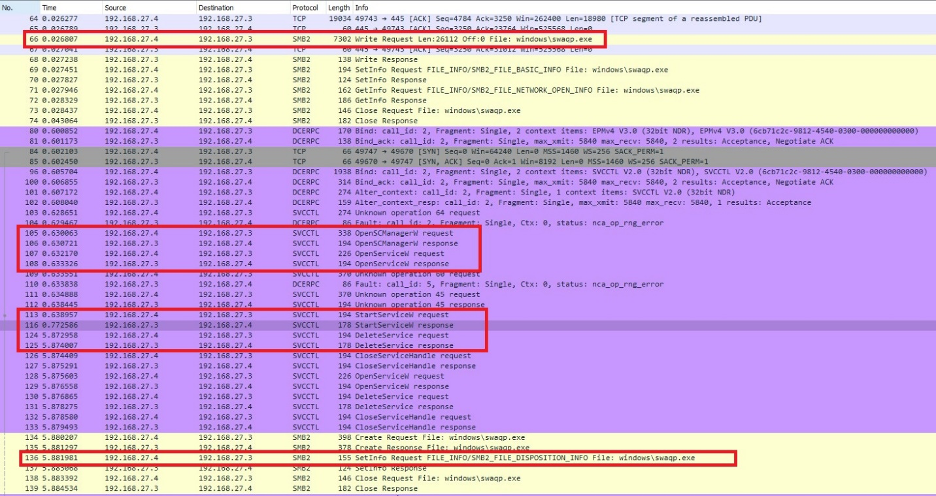 Malware behavior observed in packet capture