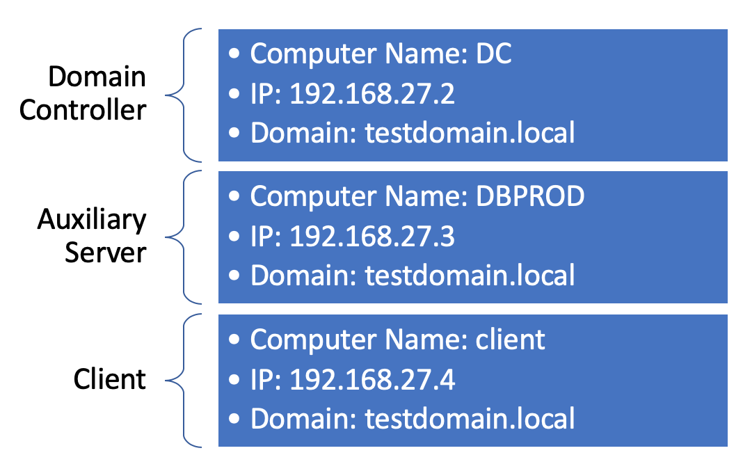 Example system configurations