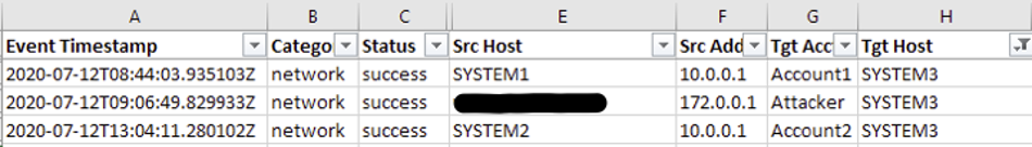 Logon Tracker data