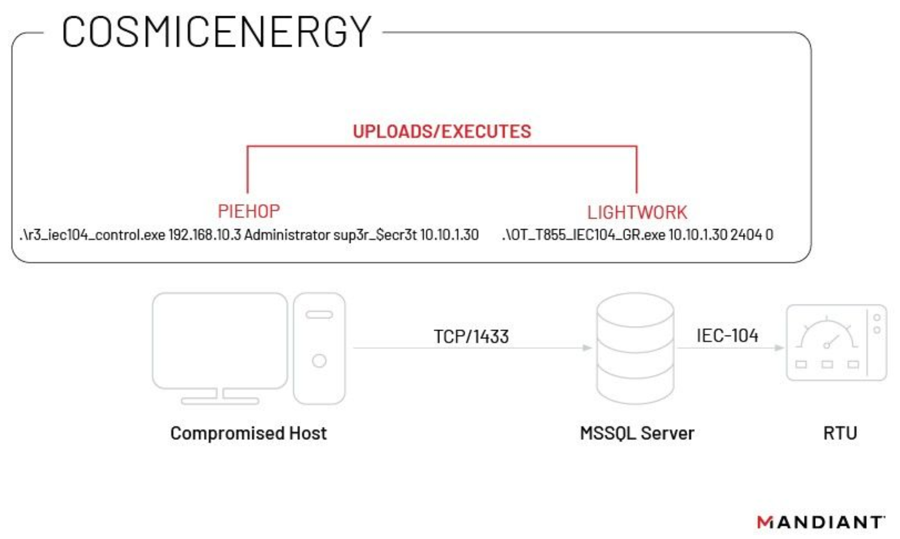 COSMICENERGY execution chain