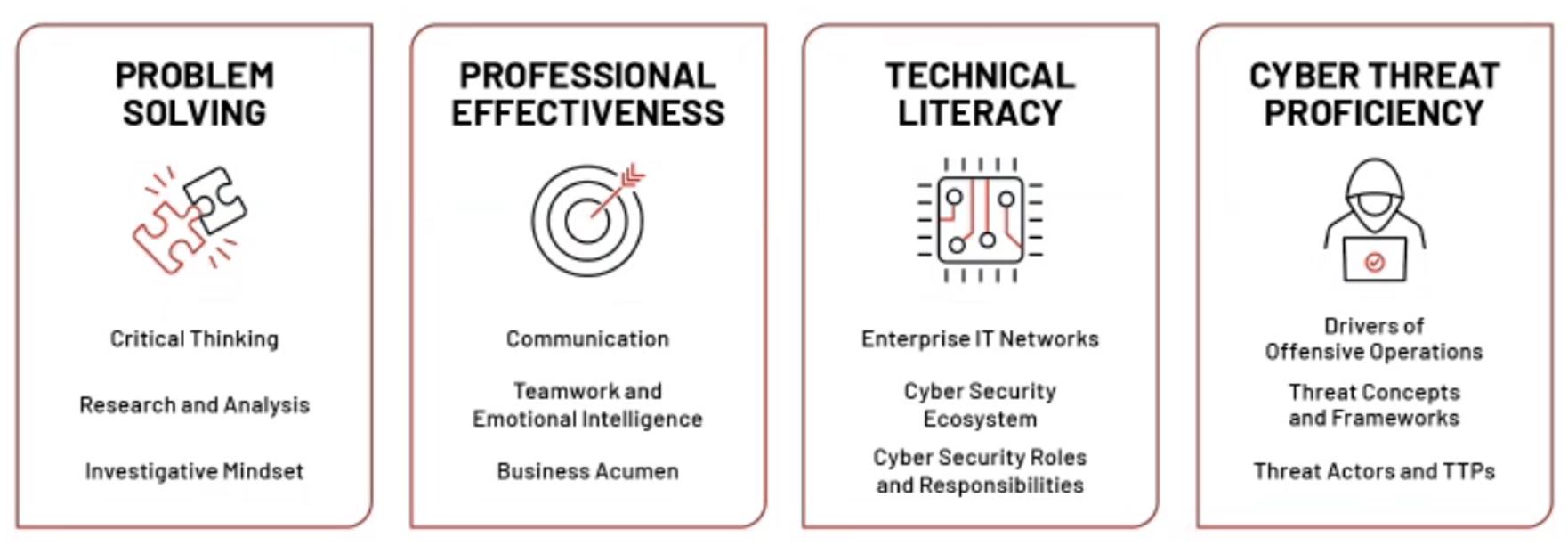 cti framework